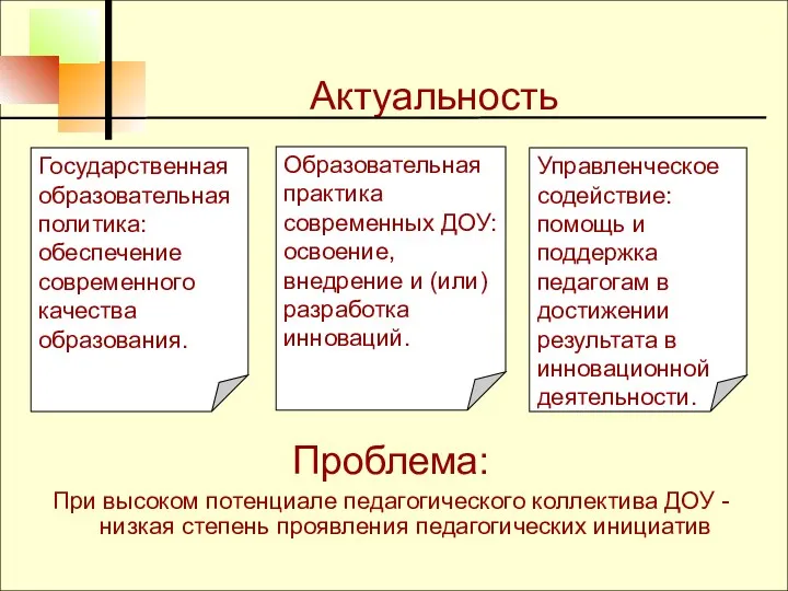 Актуальность Управленческое содействие: помощь и поддержка педагогам в достижении результата