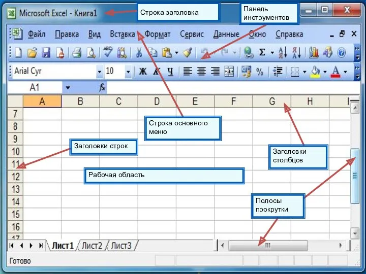 Строка заголовка Строка основного меню Панель инструментов Полосы прокрутки Заголовки строк Заголовки столбцов Рабочая область
