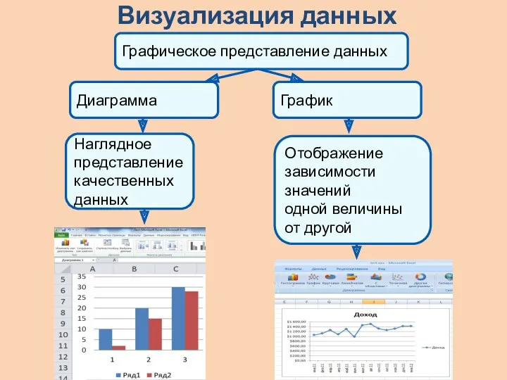 Визуализация данных Графическое представление данных Диаграмма График Наглядное представление качественных