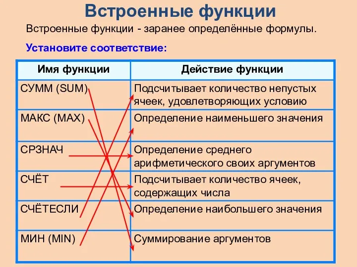 Встроенные функции Встроенные функции - заранее определённые формулы. Установите соответствие: