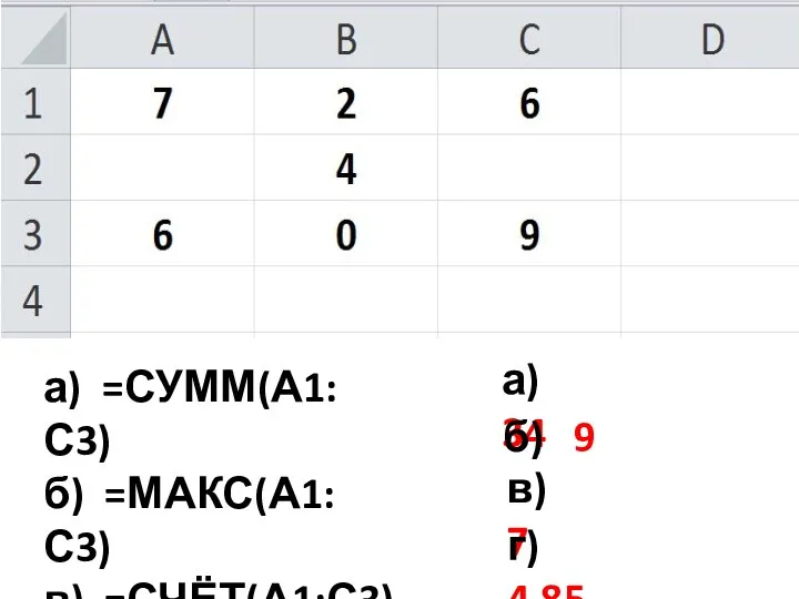 а) =СУММ(А1:С3) б) =МАКС(А1:С3) в) =СЧЁТ(А1:С3) г) =СРЗНАЧ(А1:С3) а) 34 б) 9 в) 7 г) 4,85