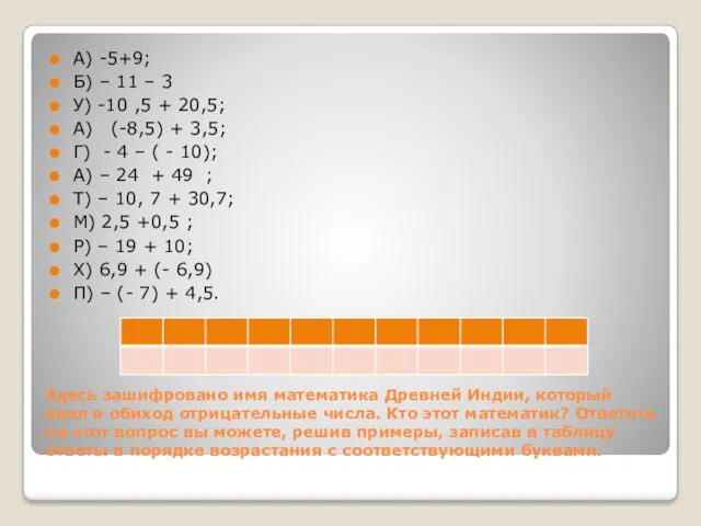 Здесь зашифровано имя математика Древней Индии, который ввел в обиход