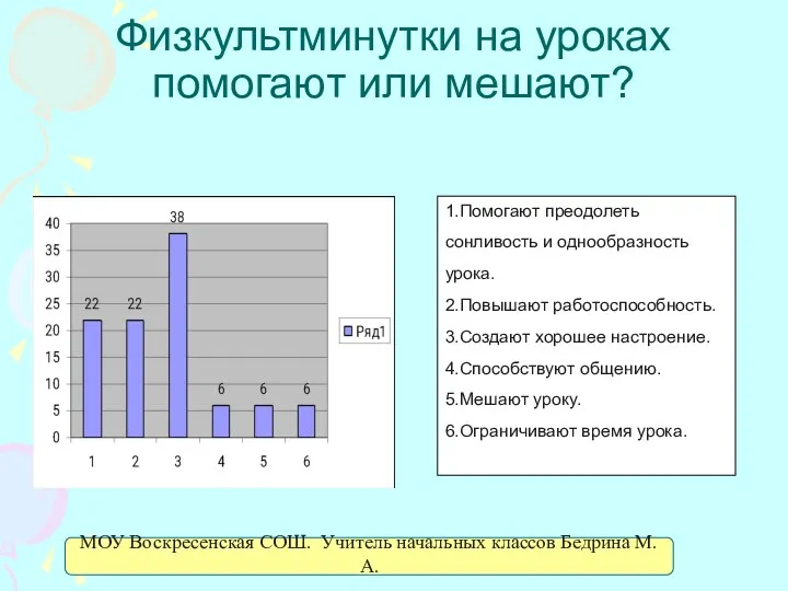 Физкультминутки на уроках помогают или мешают? 1.Помогают преодолеть сонливость и однообразность урока. 2.Повышают