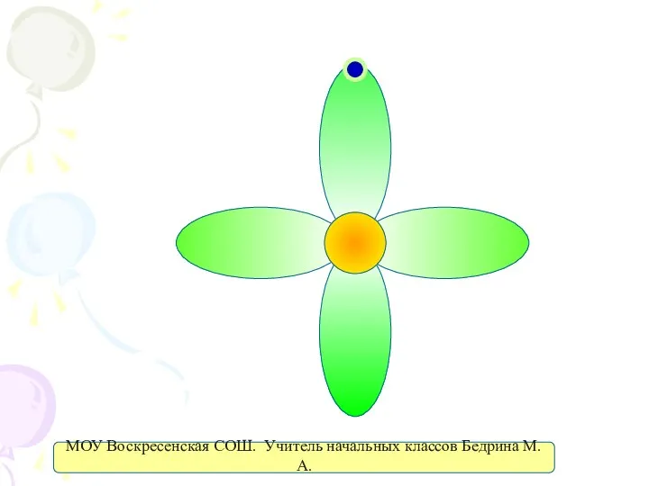 МОУ Воскресенская СОШ. Учитель начальных классов Бедрина М.А.