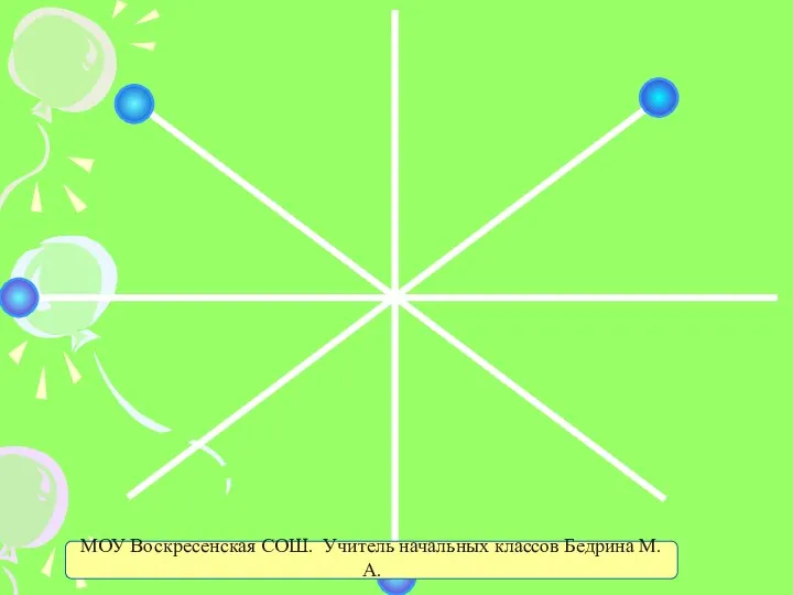 МОУ Воскресенская СОШ. Учитель начальных классов Бедрина М.А.