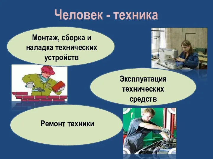 Человек - техника Монтаж, сборка и наладка технических устройств Эксплуатация технических средств Ремонт техники