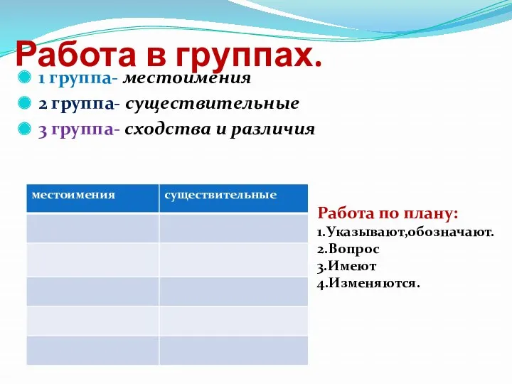 Работа в группах. 1 группа- местоимения 2 группа- существительные 3