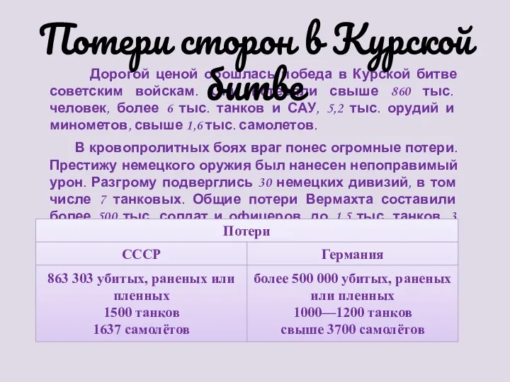 Дорогой ценой обошлась победа в Курской битве советским войскам. Они потеряли свыше 860