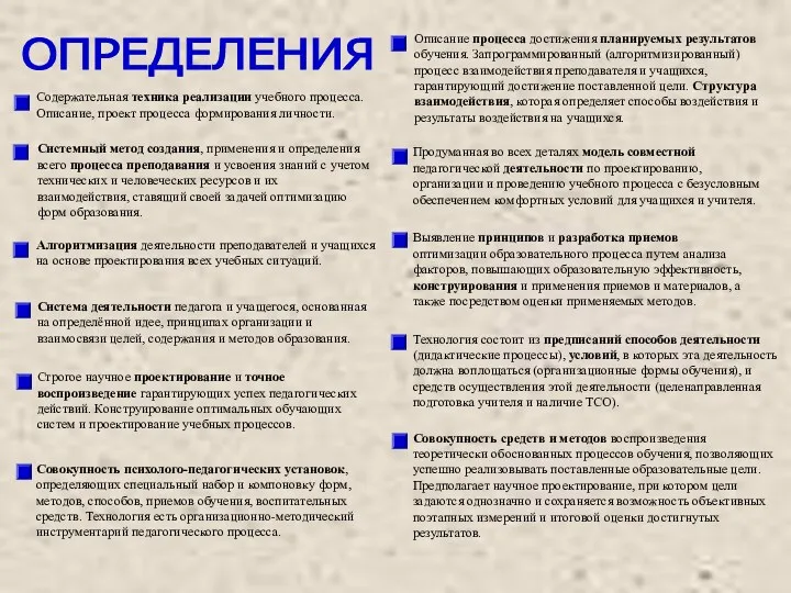 Технология состоит из предписаний способов деятельности (дидактические процессы), условий, в