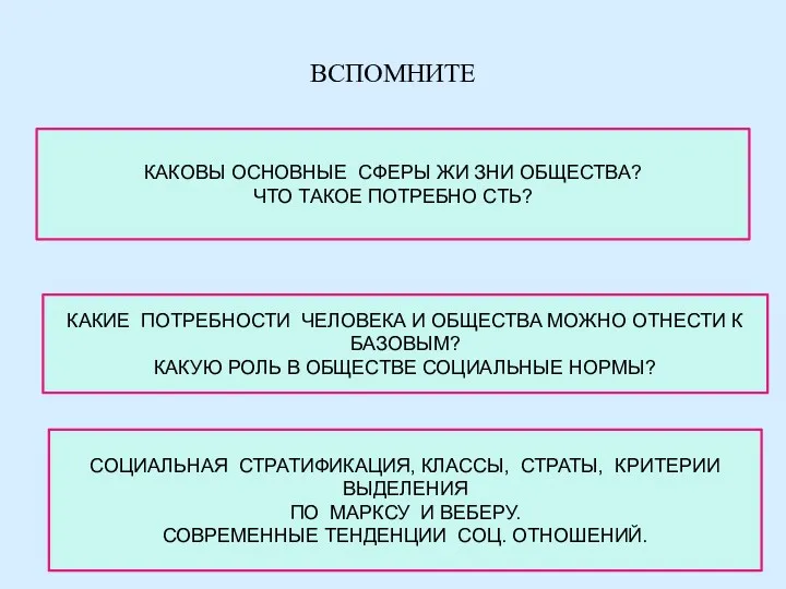 ВСПОМНИТЕ КАКОВЫ ОСНОВНЫЕ СФЕРЫ ЖИ ЗНИ ОБЩЕСТВА? ЧТО ТАКОЕ ПОТРЕБНО