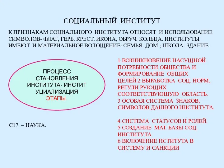 СОЦИАЛЬНЫЙ ИНСТИТУТ К ПРИЗНАКАМ СОЦИАЛЬНОГО ИНСТИТУТА ОТНОСЯТ И ИСПОЛЬЗОВАНИЕ СИМВОЛОВ-