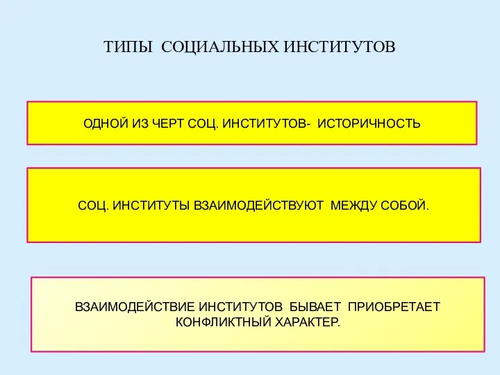 ТИПЫ СОЦИАЛЬНЫХ ИНСТИТУТОВ ОДНОЙ ИЗ ЧЕРТ СОЦ. ИНСТИТУТОВ- ИСТОРИЧНОСТЬ СОЦ.