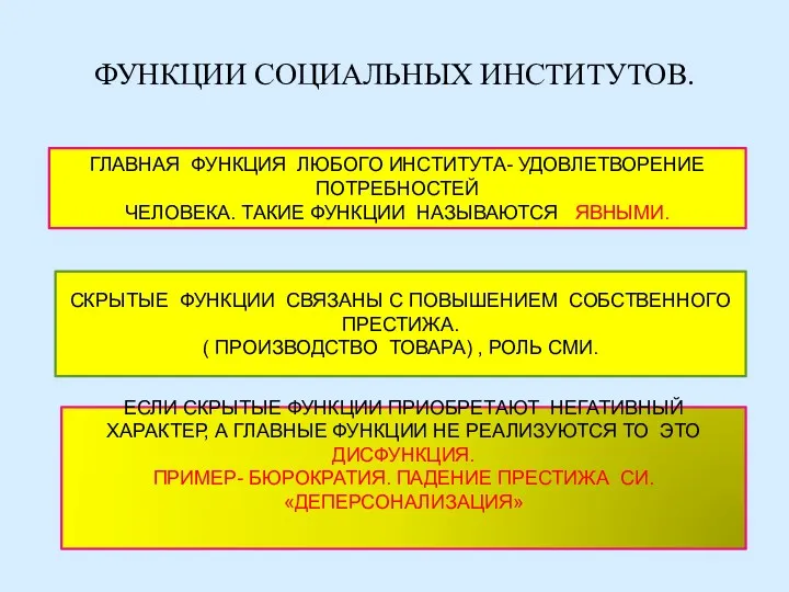 ФУНКЦИИ СОЦИАЛЬНЫХ ИНСТИТУТОВ. ГЛАВНАЯ ФУНКЦИЯ ЛЮБОГО ИНСТИТУТА- УДОВЛЕТВОРЕНИЕ ПОТРЕБНОСТЕЙ ЧЕЛОВЕКА.