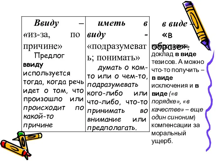 в виде – «в образе». представить доклад в виде тезисов.