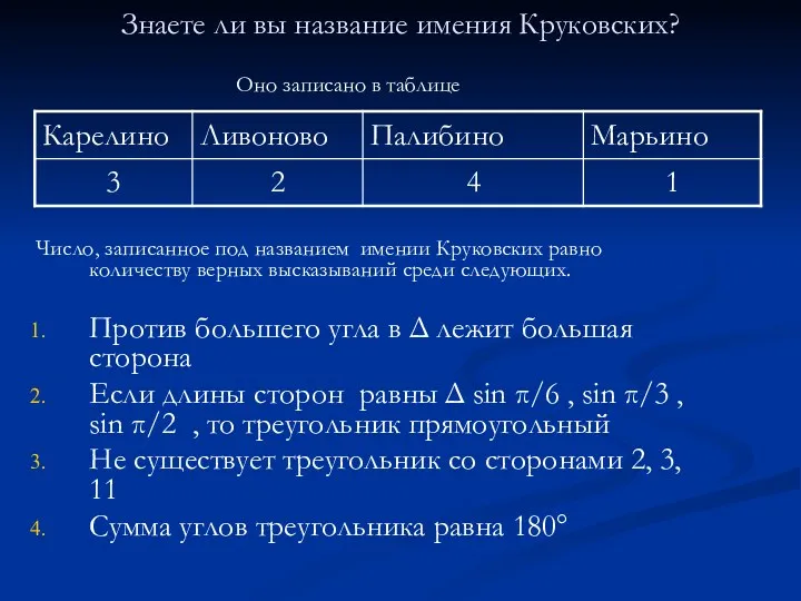 Знаете ли вы название имения Круковских? Оно записано в таблице