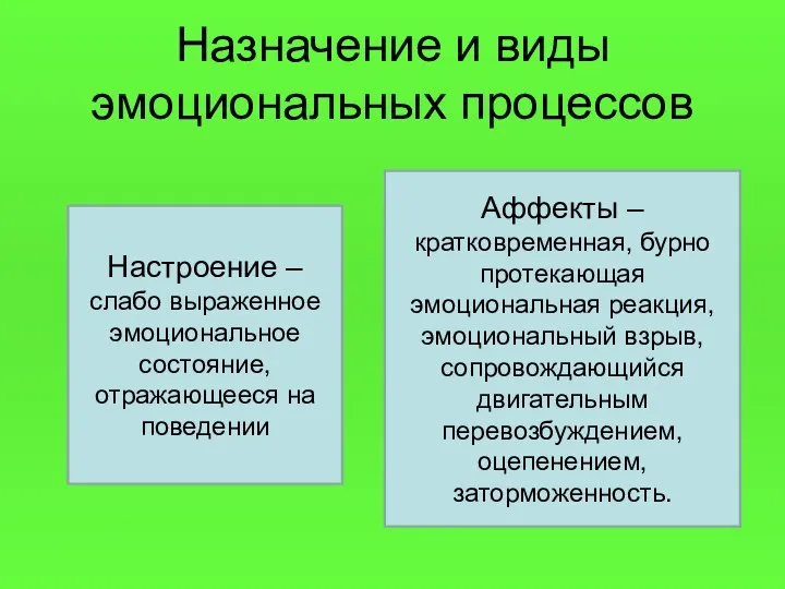 Назначение и виды эмоциональных процессов Настроение – слабо выраженное эмоциональное