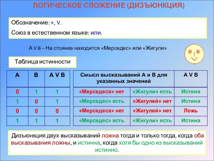 ЛОГИЧЕСКОЕ СЛОЖЕНИЕ (ДИЗЪЮНКЦИЯ) Обозначение: +, V. Союз в естественном языке: