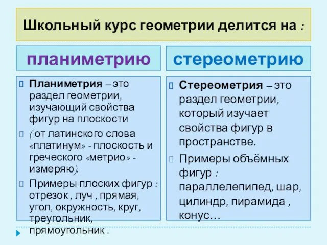 Школьный курс геометрии делится на : планиметрию стереометрию Планиметрия –