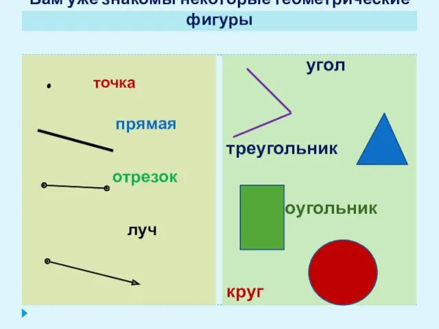 Вам уже знакомы некоторые геометрические фигуры . точка прямая отрезок луч угол треугольник прямоугольник круг