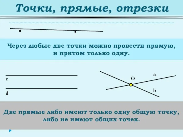 Точки, прямые, отрезки Через любые две точки можно провести прямую,