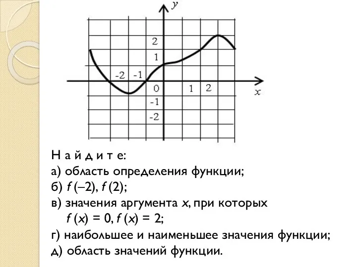Н а й д и т е: а) область определения функции; б) f