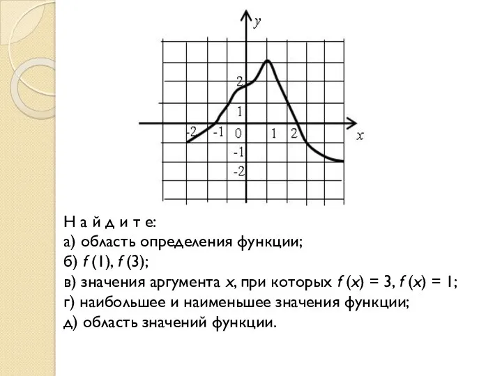 Н а й д и т е: а) область определения функции; б) f