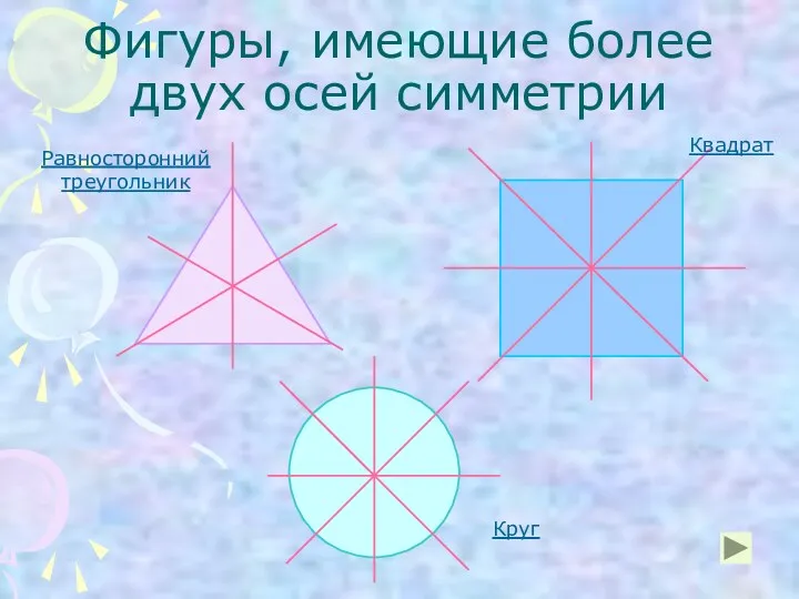 Фигуры, имеющие более двух осей симметрии Равносторонний треугольник Квадрат Круг