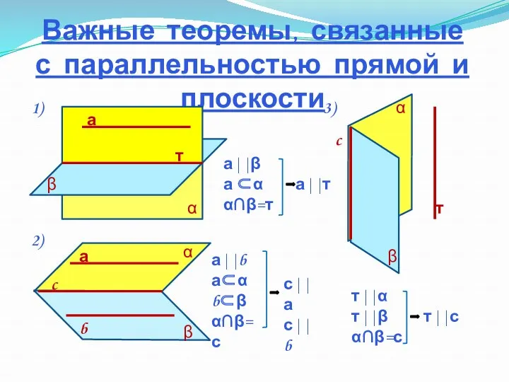 Важные теоремы, связанные с параллельностью прямой и плоскости  
