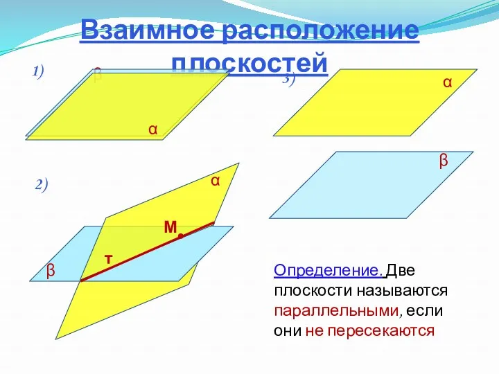  Взаимное расположение плоскостей 1) 2)    М