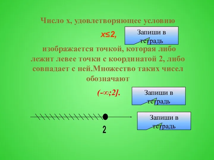 Число х, удовлетворяющее условию х≤2, изображается точкой, которая либо лежит