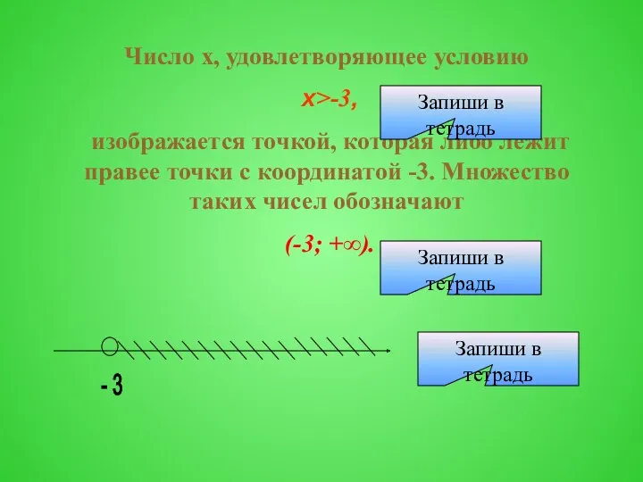 Число х, удовлетворяющее условию х>-3, изображается точкой, которая либо лежит