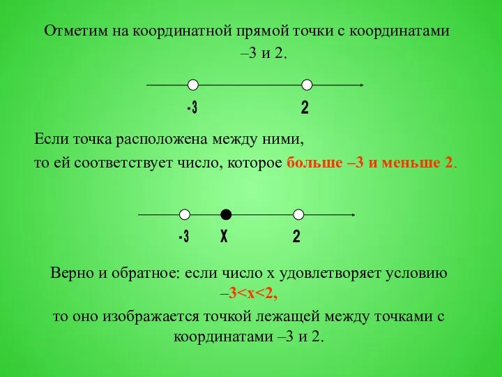 Отметим на координатной прямой точки с координатами –3 и 2.