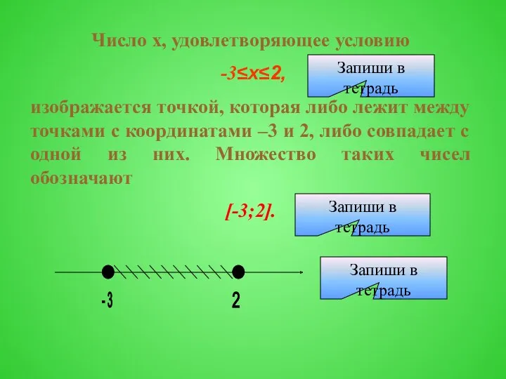 Число х, удовлетворяющее условию -3≤х≤2, изображается точкой, которая либо лежит