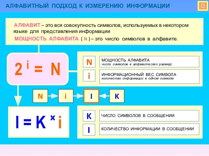  АЛФАВИТНЫЙ ПОДХОД К ИЗМЕРЕНИЮ ИНФОРМАЦИИ МОЩНОСТЬ АЛФАВИТА число символов