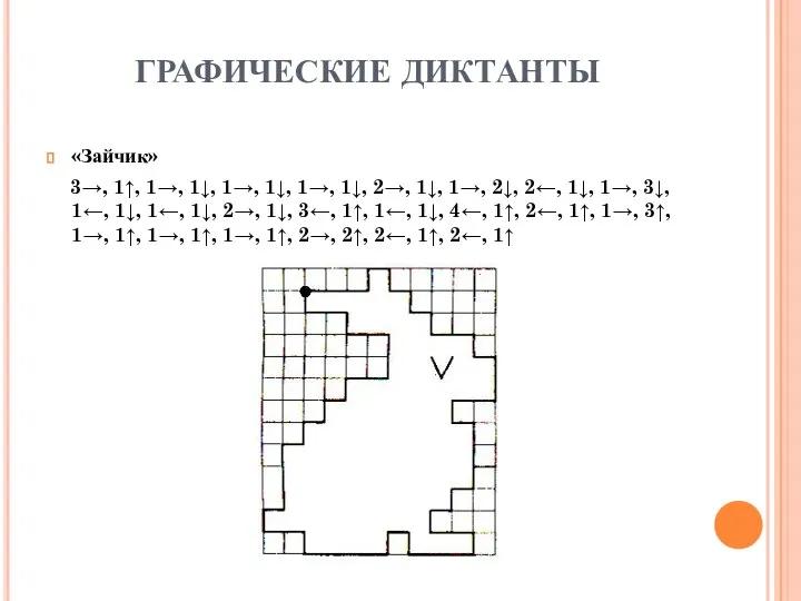 ГРАФИЧЕСКИЕ ДИКТАНТЫ «Зайчик» 3→, 1↑, 1→, 1↓, 1→, 1↓, 1→,