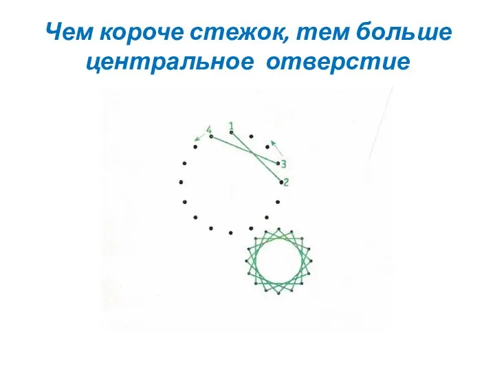 Чем короче стежок, тем больше центральное отверстие