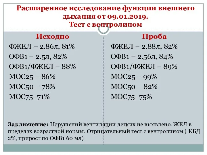 Расширенное исследование функции внешнего дыхания от 09.01.2019. Тест с вентролином