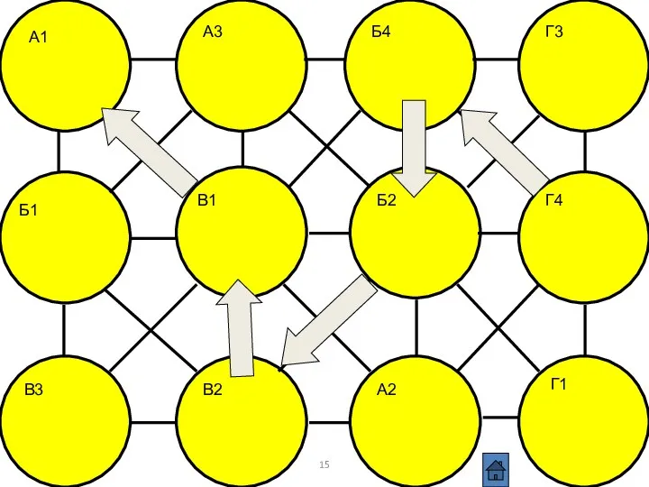 А1 А3 Б4 Г3 Б1 В1 Б2 Г4 В3 В2 А2 Г1