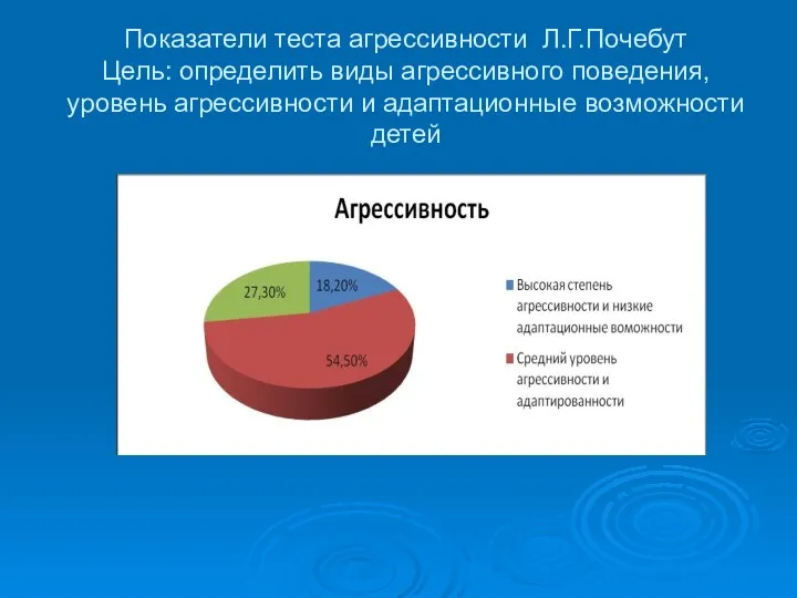 Показатели теста агрессивности Л.Г.Почебут Цель: определить виды агрессивного поведения, уровень агрессивности и адаптационные возможности детей