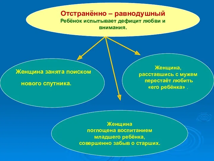 Женщина поглощена воспитанием младшего ребёнка, совершенно забыв о старших. Женщина,