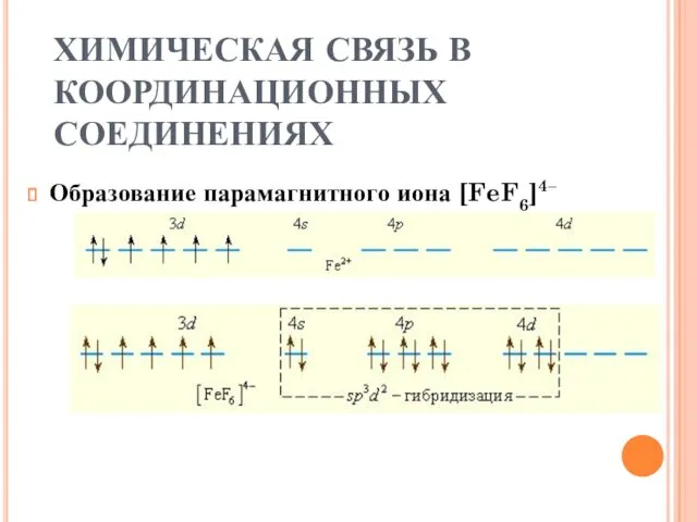 ХИМИЧЕСКАЯ СВЯЗЬ В КООРДИНАЦИОННЫХ СОЕДИНЕНИЯХ Образование парамагнитного иона [FeF6]4–