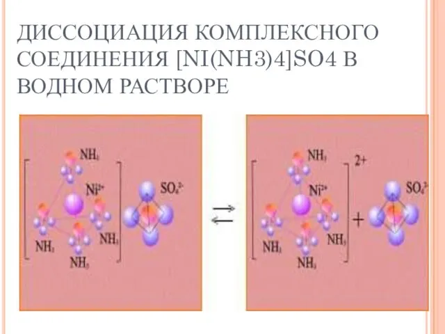 ДИССОЦИАЦИЯ КОМПЛЕКСНОГО СОЕДИНЕНИЯ [NI(NH3)4]SO4 В ВОДНОМ РАСТВОРЕ