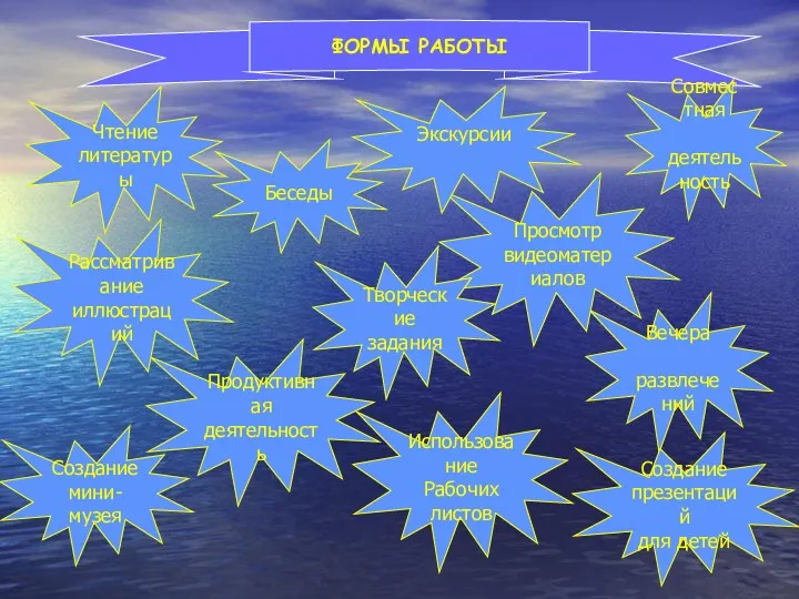 ФОРМЫ РАБОТЫ Вечера развлечений Просмотр видеоматериалов Экскурсии Совместная деятельность Беседы