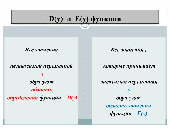 D(y) и E(y) функции Все значения независимой переменной х образуют