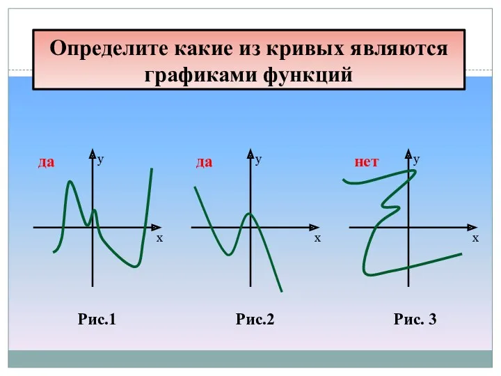 Определите какие из кривых являются графиками функций Рис.1 Рис.2 Рис.