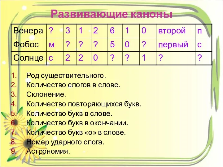 Развивающие каноны Род существительного. Количество слогов в слове. Склонение. Количество