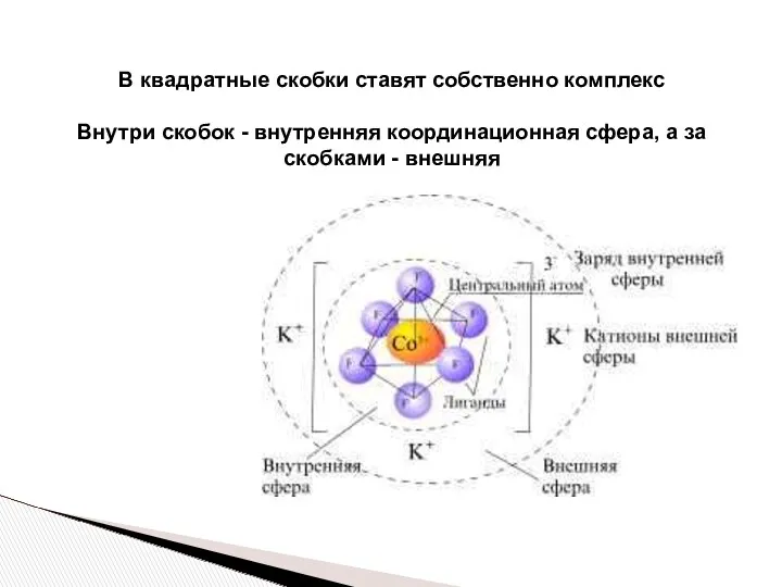 В квадратные скобки ставят собственно комплекс Внутри скобок - внутренняя