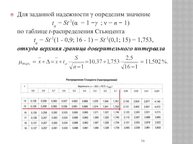 Для заданной надежности γ определим значение ta = St-1(α =