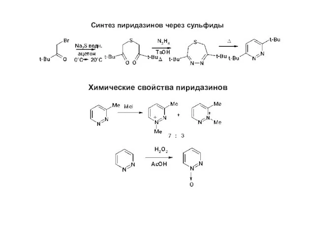 Синтез пиридазинов через сульфиды Химические свойства пиридазинов
