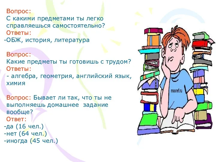 Вопрос: С какими предметами ты легко справляешься самостоятельно? Ответы: ОБЖ,